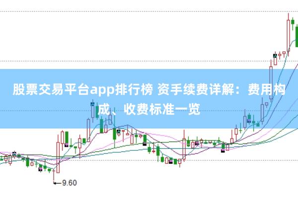 股票交易平台app排行榜 资手续费详解：费用构成、收费标准一览